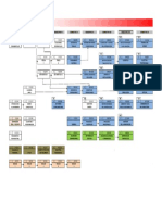 Plan Ingeniería Industrial