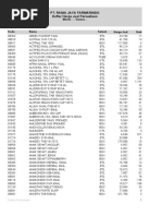 Daftar Harga Jual & Info Stock 02092020