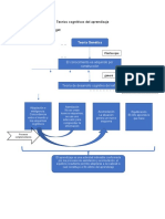 El Mapa Conceptual Como Técnica Cognitiva y Su Proceso de Elaboración