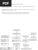 Mapa Conceptual