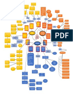 Auditing Concept Maps 2