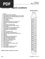 Interface - Signal Locations: T - S M - M 35