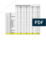 PM Schedule For November-2020: S. No. Area Mech Elect C&I Total