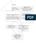 Esquema de Medios de Impugnación Guatemala