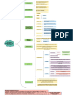 Emlb Cuadro Sinoptico de Tolerancia Inmunologica PDF