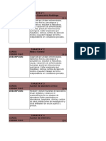 Trabajo Salarios