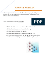 Diagrama de Moeller