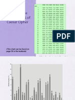 Brute-Force Cryptanalysis of Caesar Cipher: (This Chart Can Be Found On Page 35 in The Textbook)