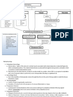 Thrombosis Tone Tissue Trauma: Postpartal Complications