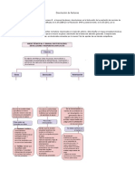 Devolución de Facturas