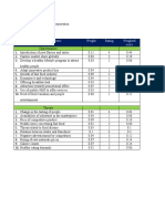 Key External Factors Weight Rating Weighted Score