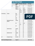 Payment Channel Slab Description Aggregator Name Min Amount Max Amount User Charges