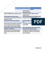 Diferencias Entre Estructuralismo y Funcionalismo