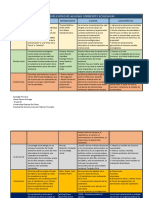 Cuadro Explicativo de Algunas Corrientes Ecologicas