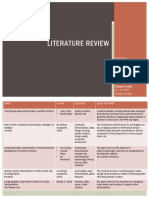 Literature Review: Guide D By: Prof Sheema Fatima