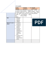 Cuadro Comparativo Tipos de Ensambles