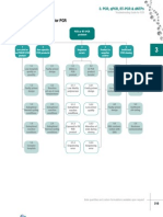 3 PCR Troubleshooting