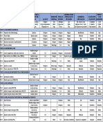 Tecnicas Iso 31010