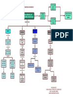 Ef10 Mapa Conceptual Requisitos para La Protección de Variedades Vegetales