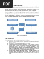 ADR Issue Process