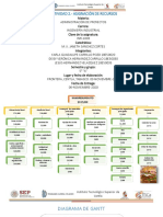 Asignación de Recursos Edt y Diagrama de Gant