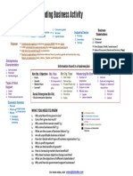 Unit 1 - Understanding Business Activity IGCSE O'Level Business Studies