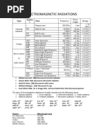 Electromagnetic Radiations: Type Symbo L Class