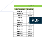 Chiller CT Data 2018-19