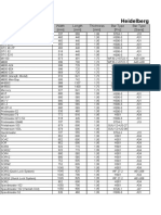 Standard Blanket Sizes and Bars Per Machine Type