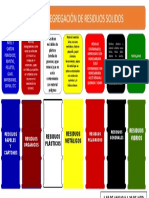 Gigantografía Segregación de Residuos Solidos