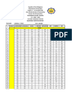 Paliparan Iii Elem. School S.Y.: 2018 - 2019 Quarterly Written Report Teacher