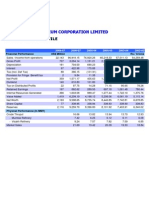 HPCL Performance Profile