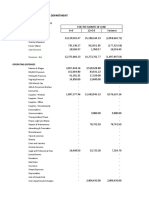 Nursing Service Department: Revenues