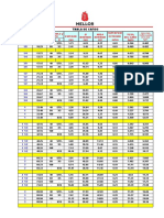 Espesor Superficie Exterior A B MM m2/m Ø Caño Nominal Pulgadas Ø Exterior MM Schedule Y Tipo Ø Interior MM Area Interior CM Peso Del Caño KG/M