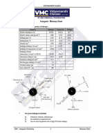 Inorganic Memory Chart PDF