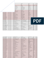 Annexure 6 - List of Locations