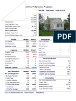 6100 Greenview - Performance Report