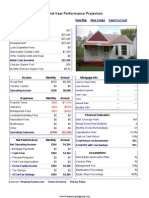 Rutland - Performance Report