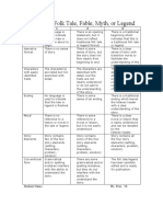 Rubric For Folk Tale or Legend