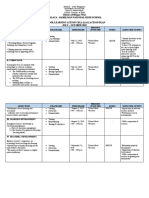 District of Miagao West Palaca - Damilisan National High School School Learning Action Cell (Lac) Action Plan July - October 2019