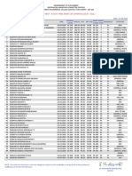 UG NON-NEET - B.TECH. FINAL MERIT LIST - PUDUCHERRY U.T. - OVERALL - Compressed