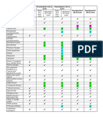 Residential-2 (R-2) Zone Residential-3 (R-3) Zone Residential-4 (R-4) Zone Residential-5 (R-5) Zone