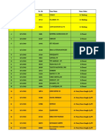 Mutu Unit Waktu Tunggu Feb 20