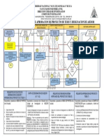 Flujograma Del Proceso de Aprobacion de Proyecto de Tesis y Designacion de Asesor - Comite Investigacion 25nov2020