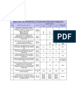 Resultados Ensayos