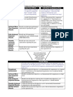 P E R S: Rating Individual Goal (What) Individual Competency (How)