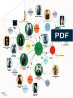 New Blades Campaign Relationship Map