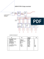 BLOCK DIAGRAM OF EPH & Sludge Concentrator: Legend Summary