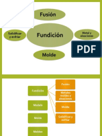 Moldelo Modelo Molde