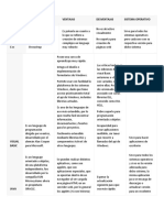 LENGUAJEs de Programacion Tabla